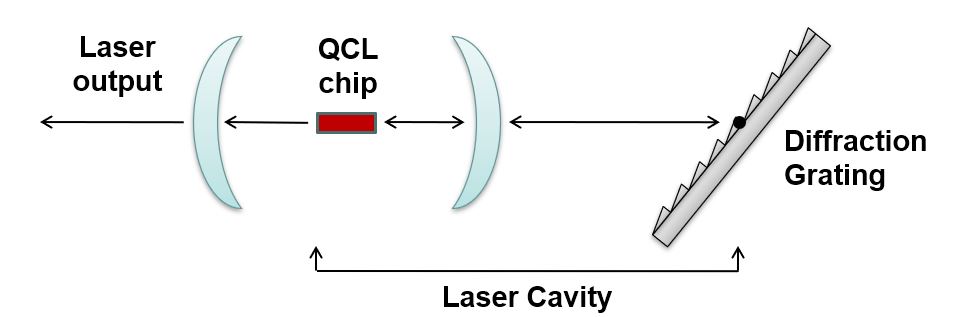 external cavity laser diagram