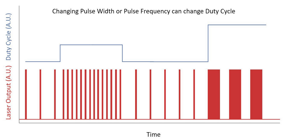 laser duty cycle graph