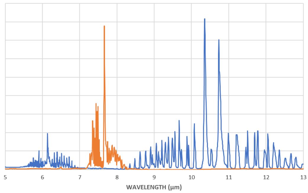 infrared spectroscopy chemical signature